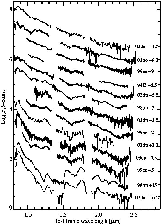 Figure 12