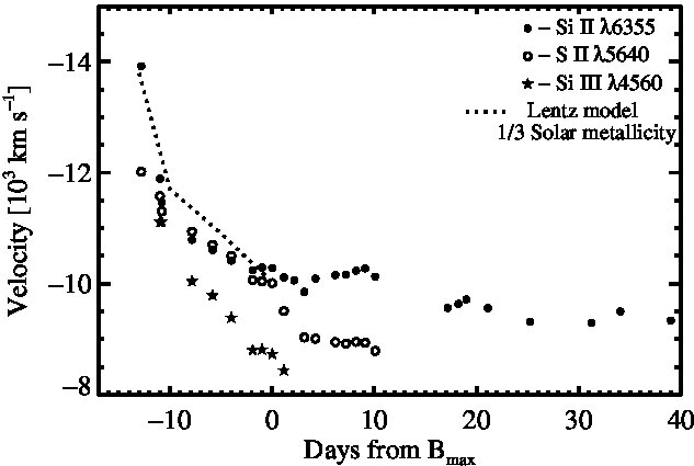 Figure 13