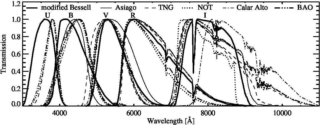 Figure 16