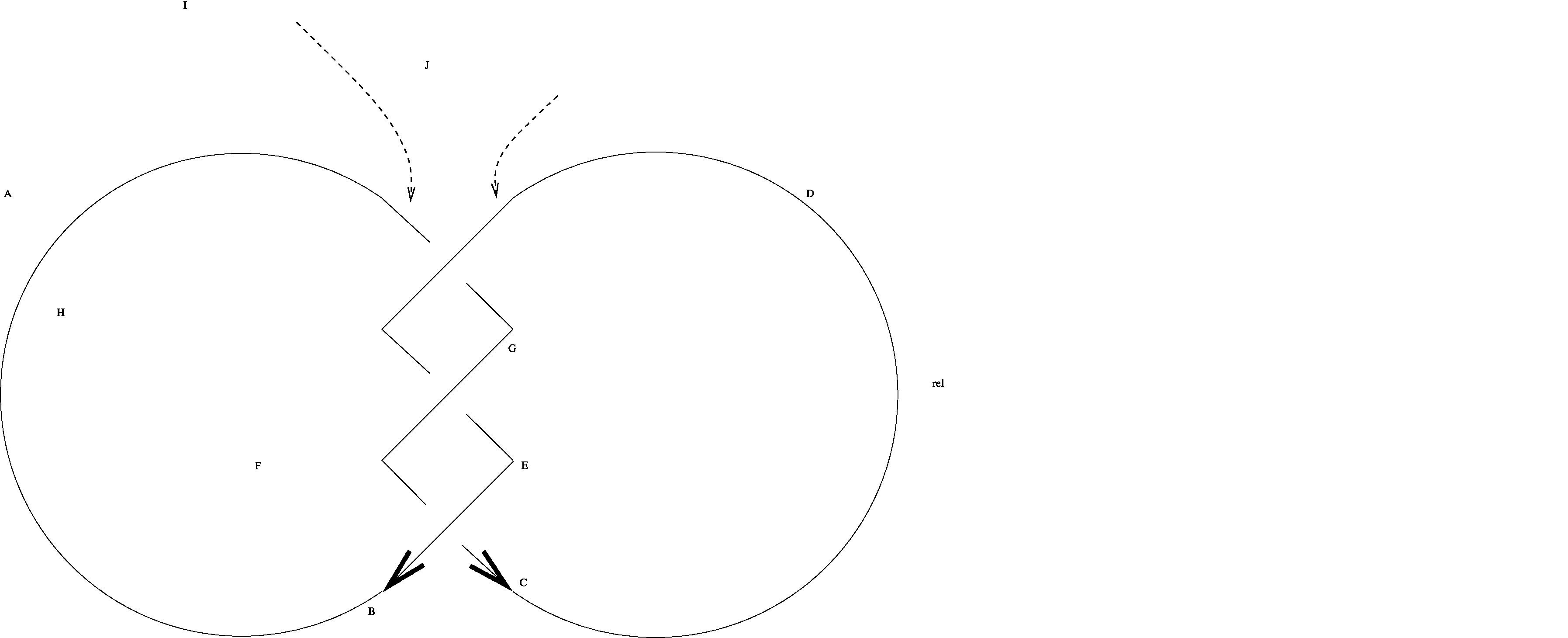 Figure 32