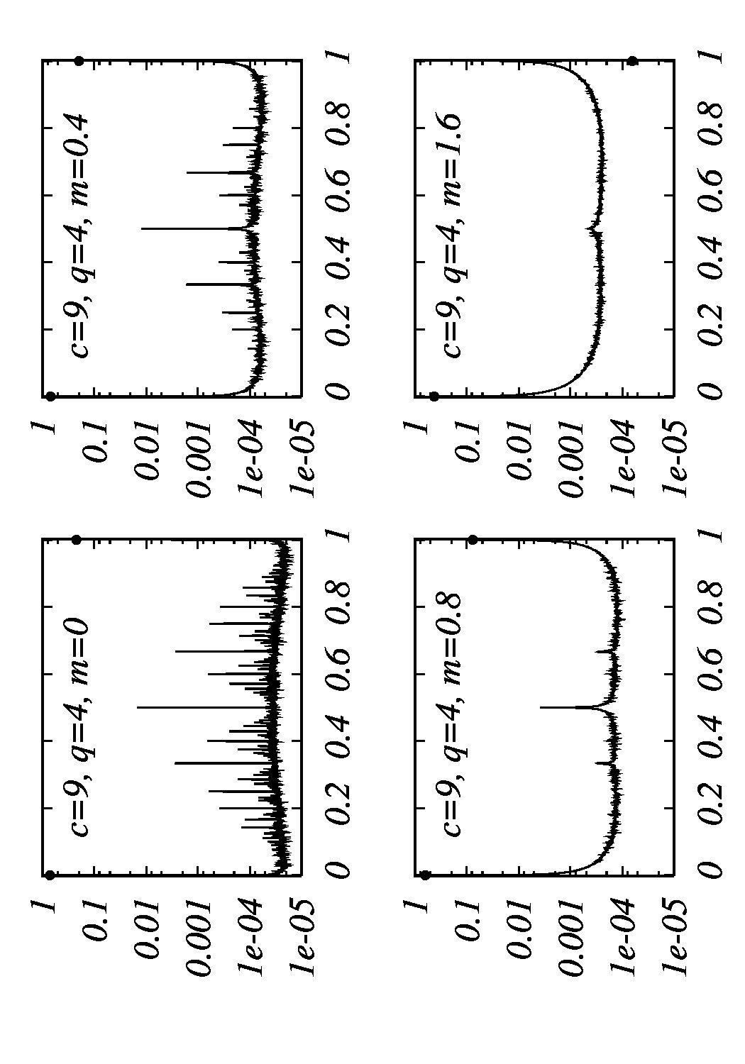 Figure 22