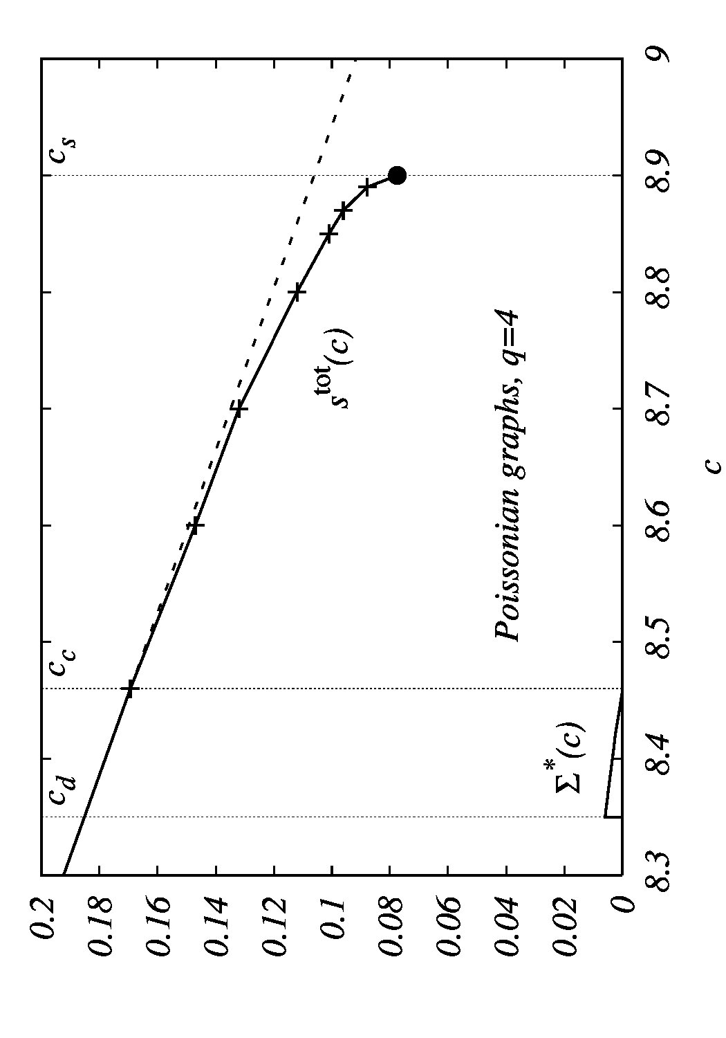 Figure 23