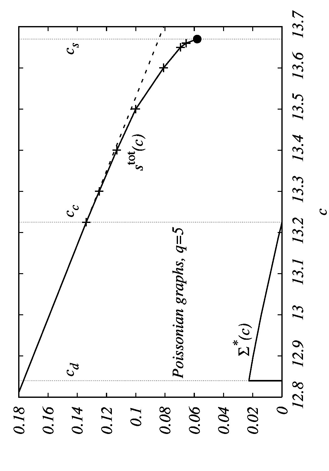 Figure 24