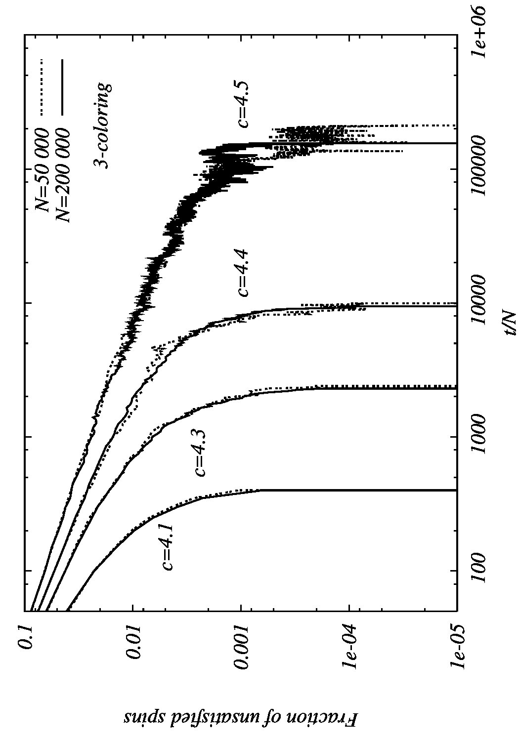 Figure 25