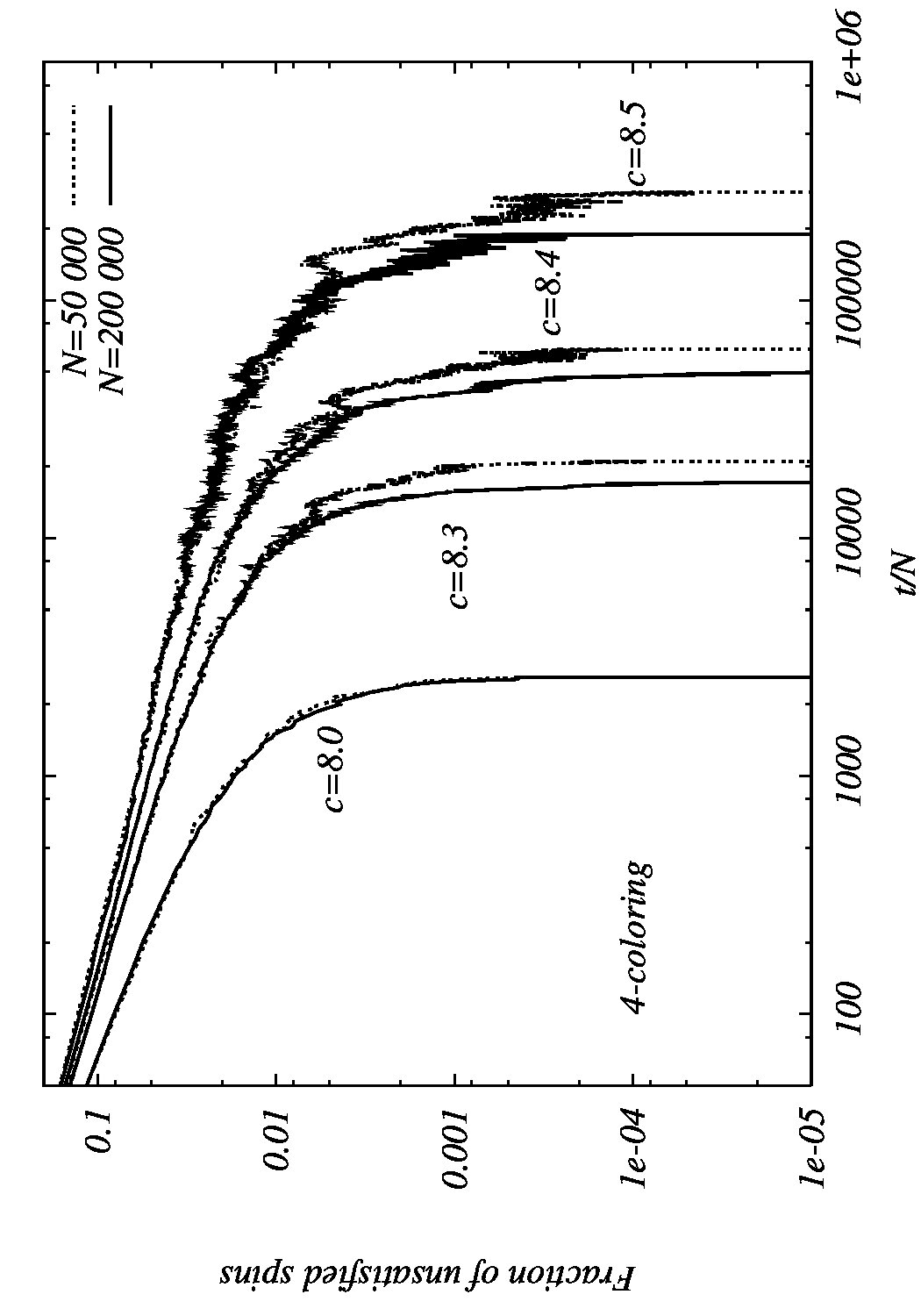 Figure 26