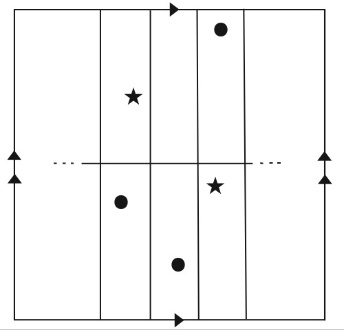 Figure 22