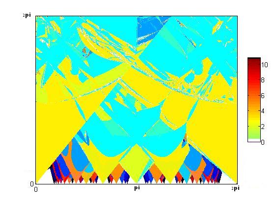 Figure 25