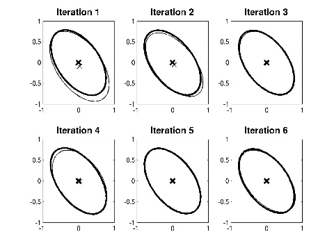 Figure 8