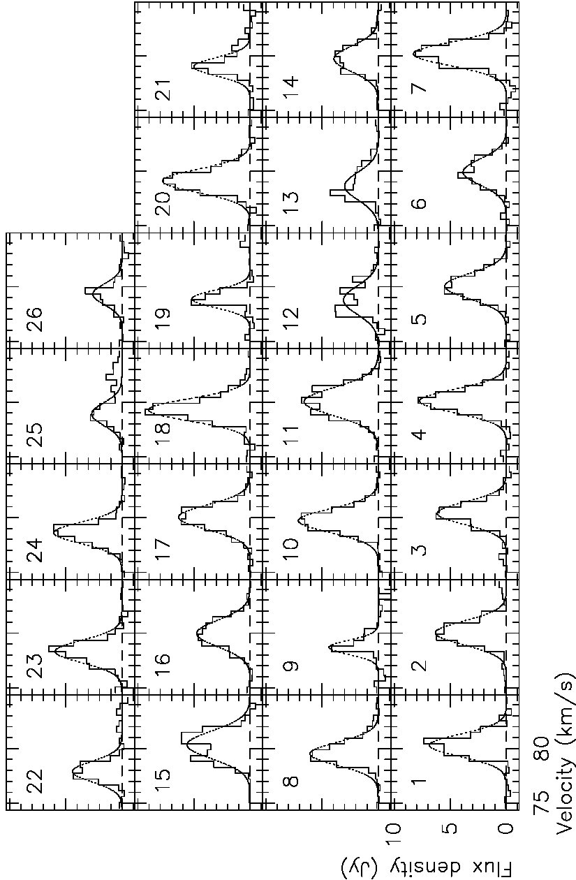 Figure 13