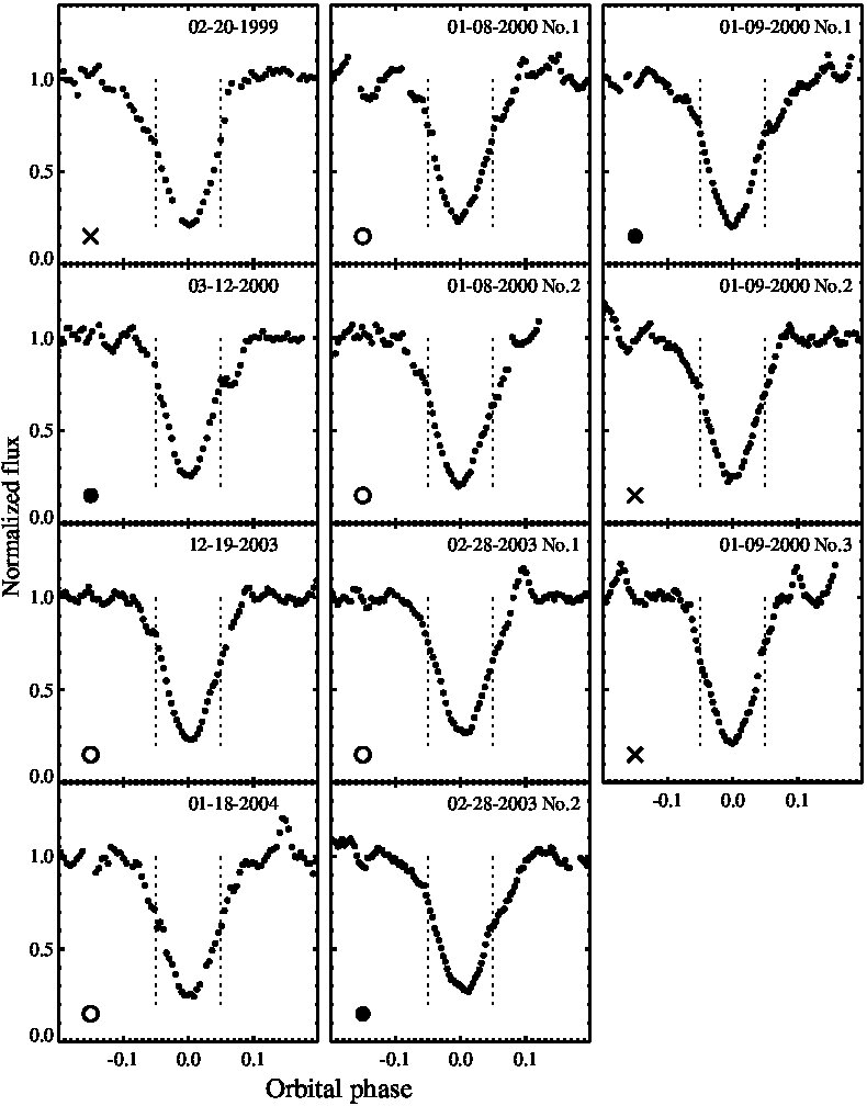 Figure 5