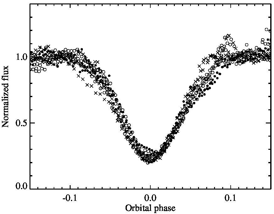 Figure 6
