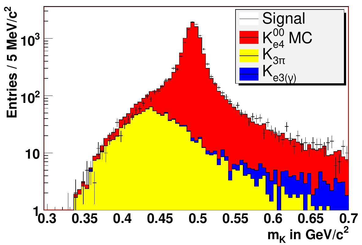 Figure 14