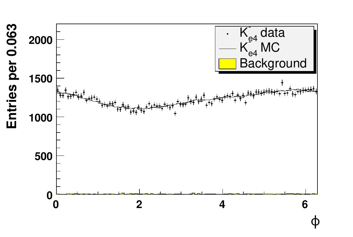 Figure 17