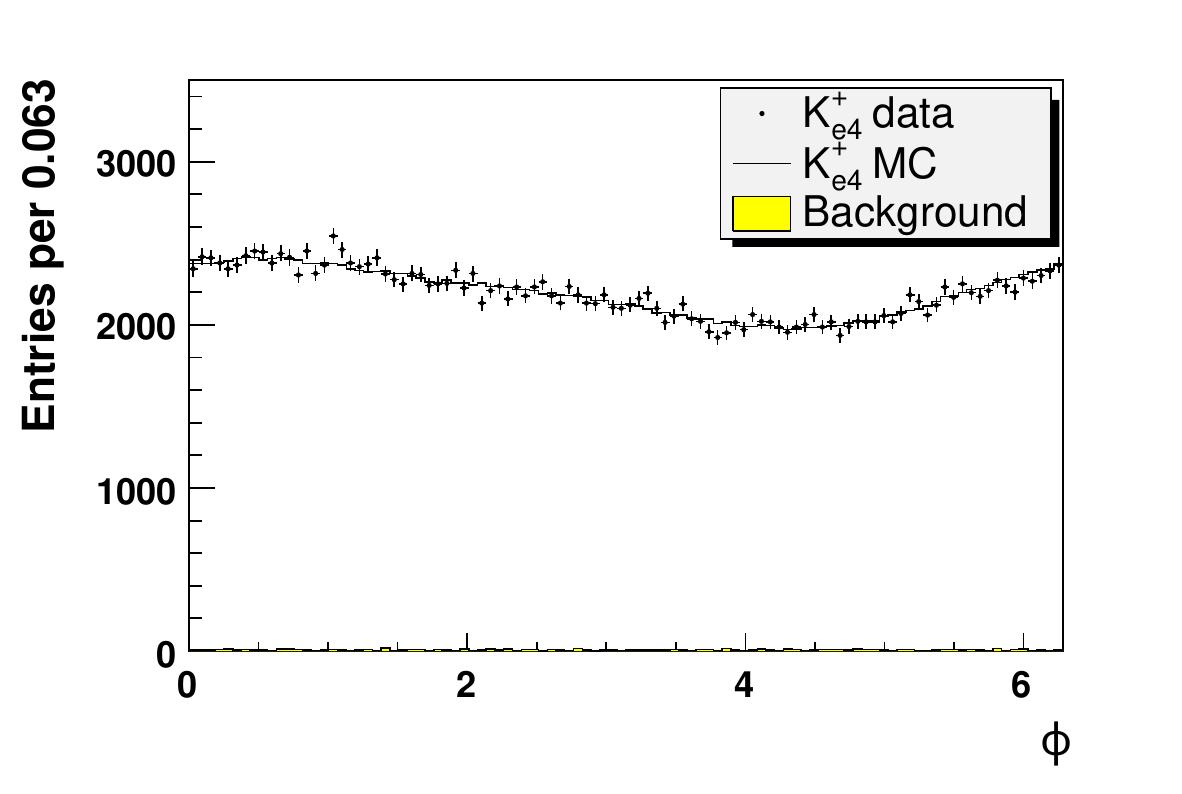 Figure 18