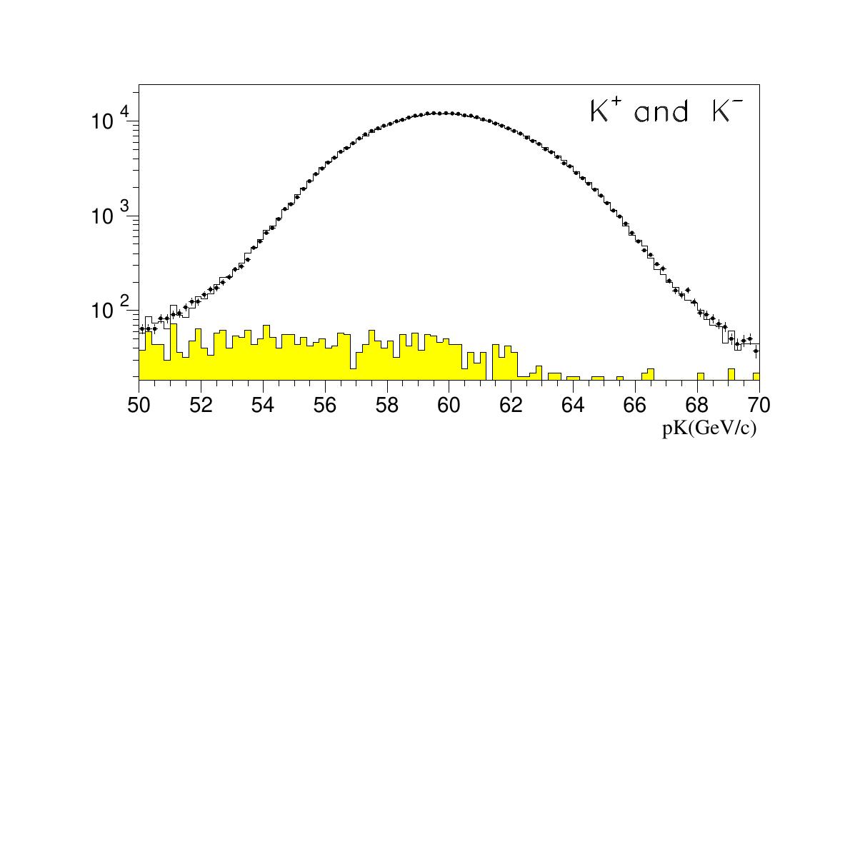 Figure 19