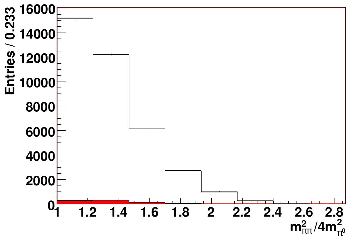 Figure 21
