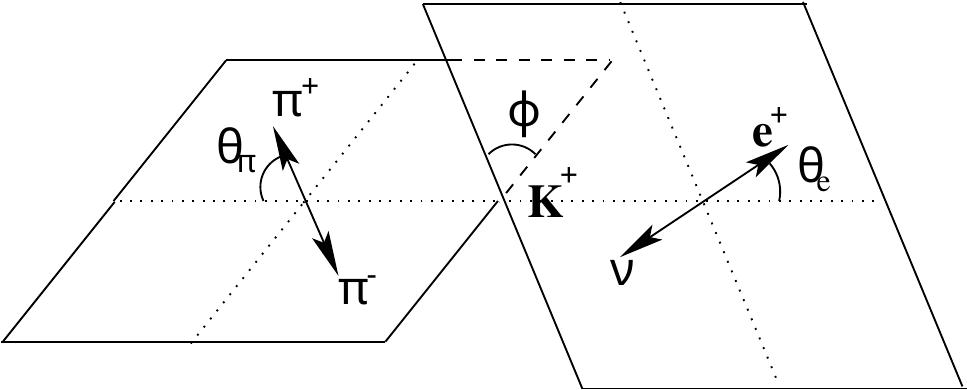 Figure 22