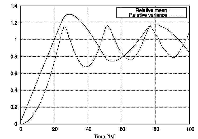 Figure 23