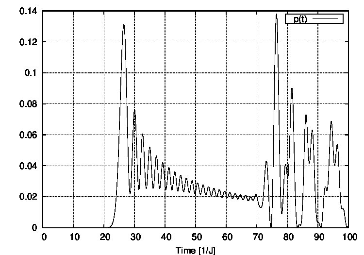 Figure 24