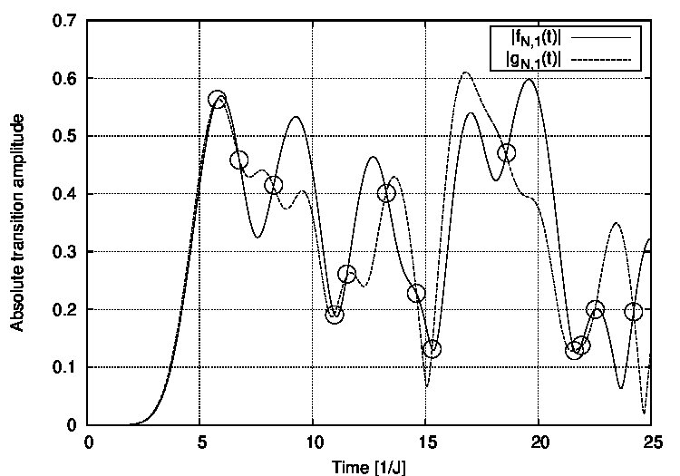 Figure 26