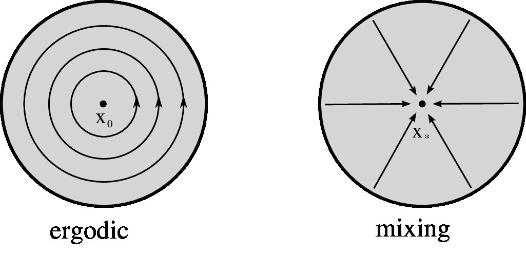 Figure 27