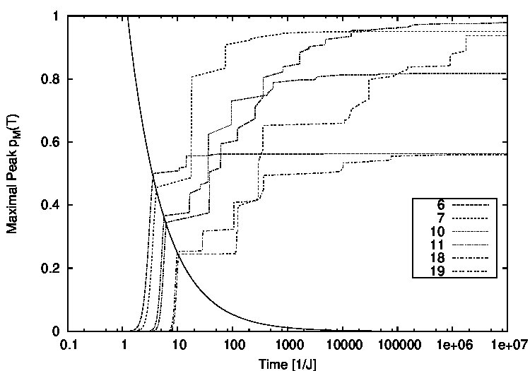 Figure 28