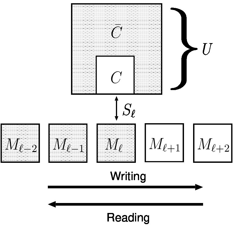 Figure 31