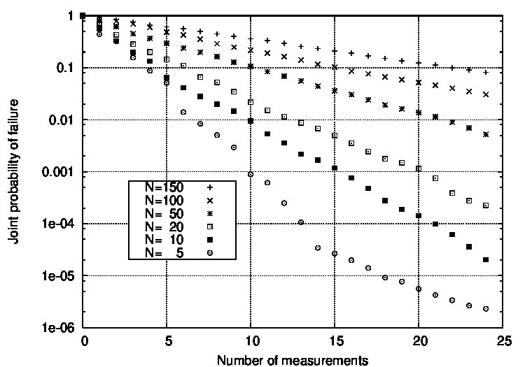 Figure 32