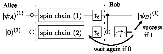 Figure 33