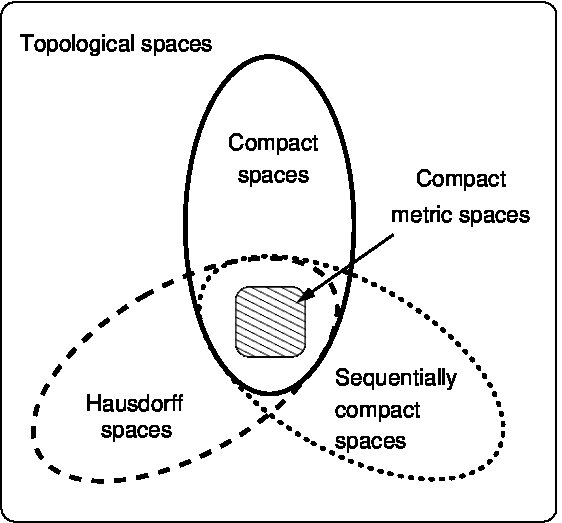 Figure 34