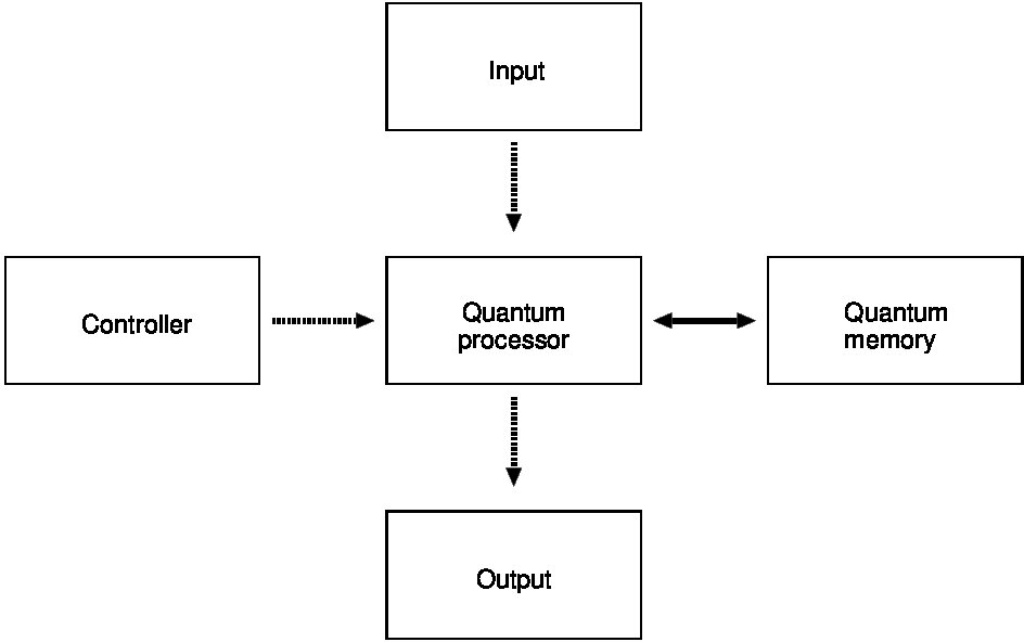 Figure 36