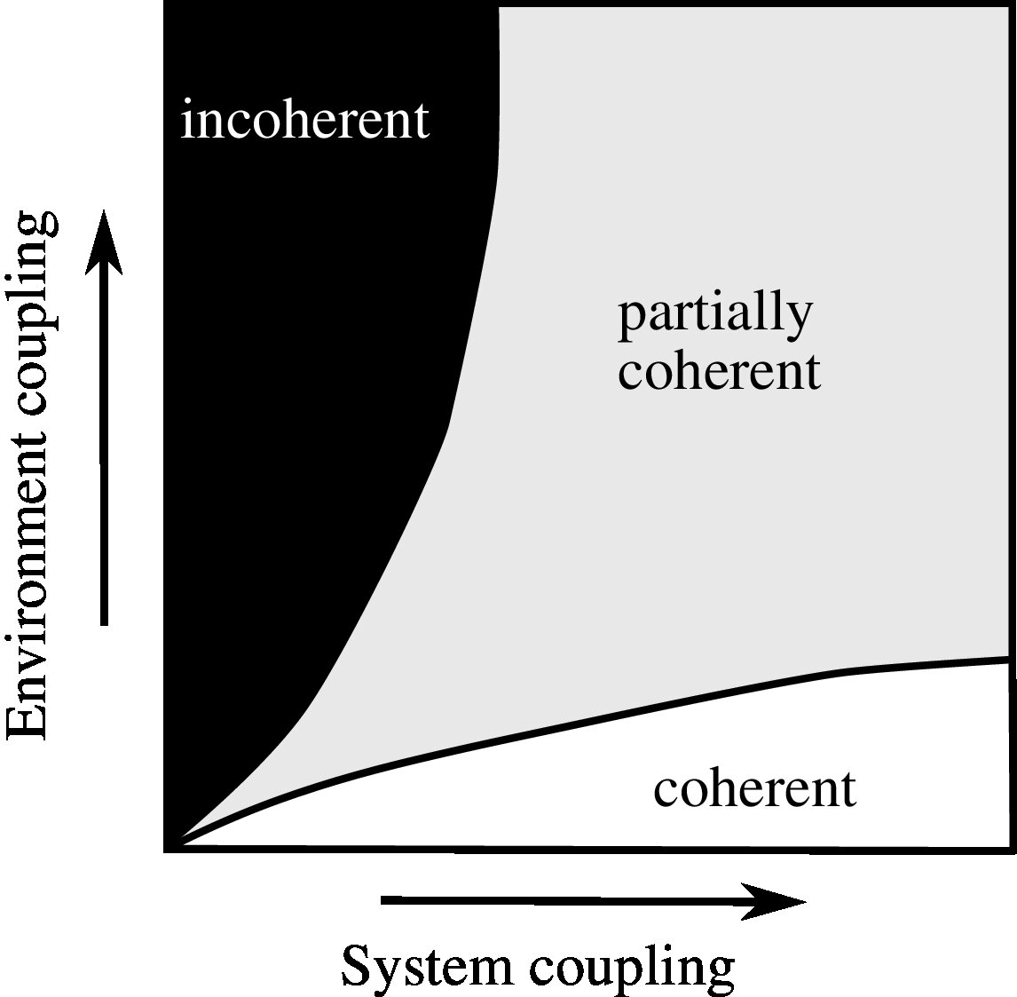 Figure 38