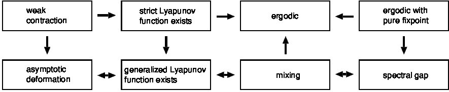 Figure 39
