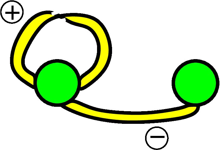 Figure 22