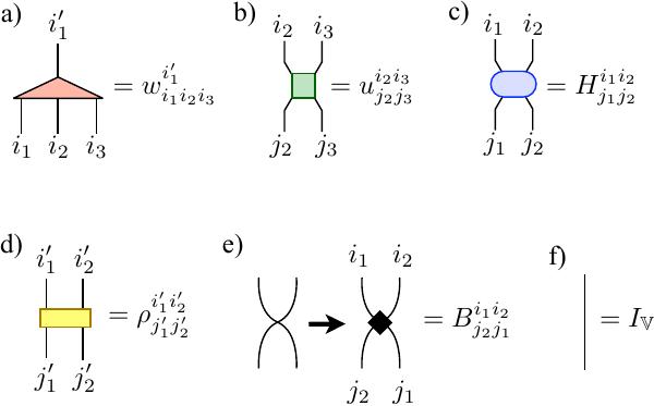 Figure 18