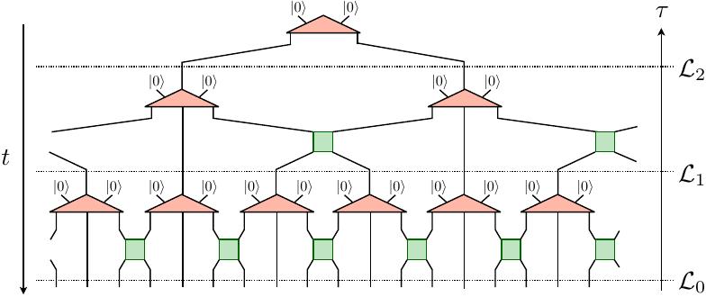 Figure 19