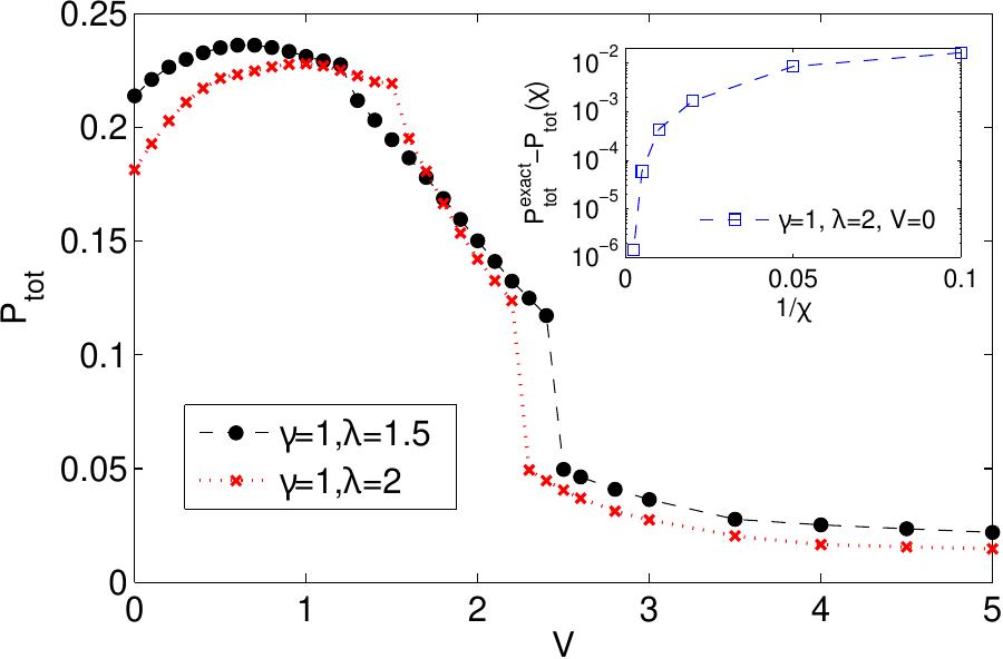 Figure 20