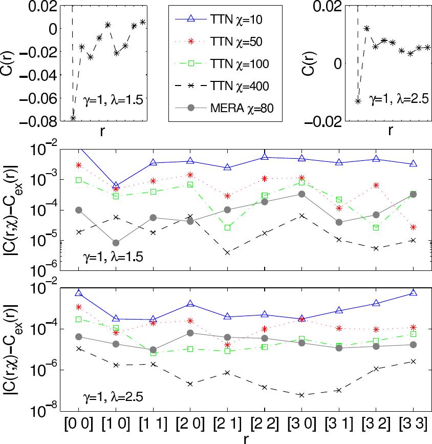 Figure 21