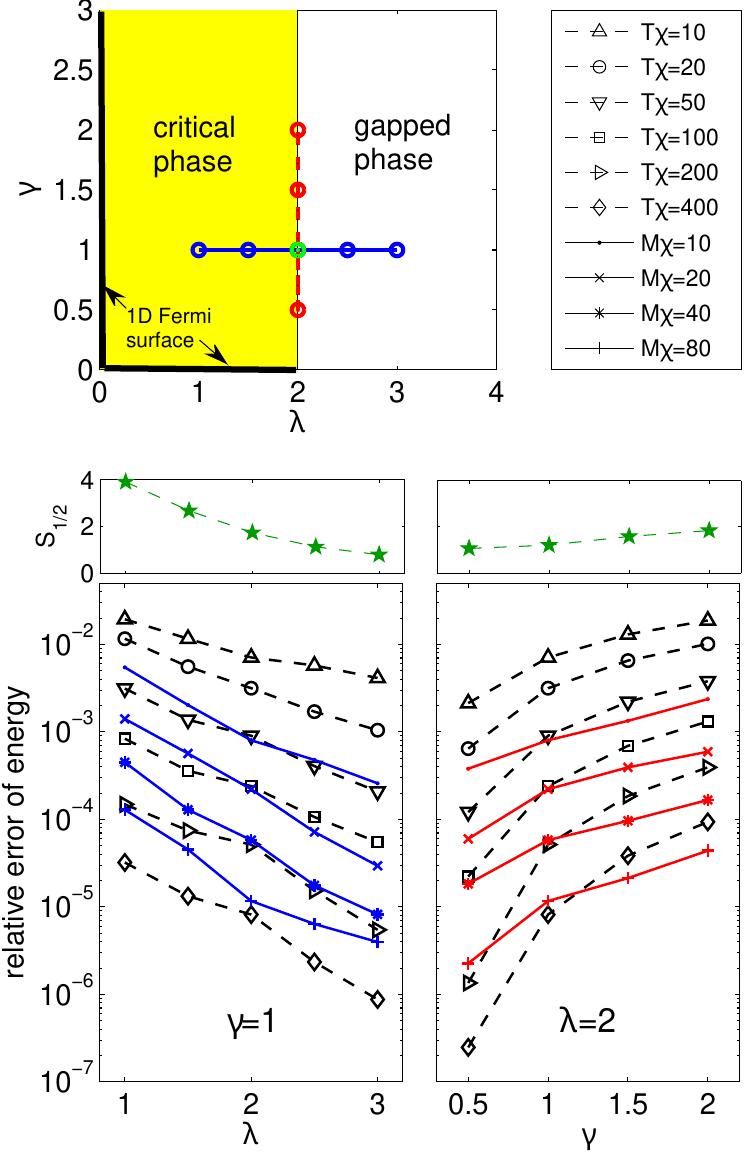 Figure 22