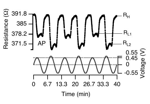 Figure 10