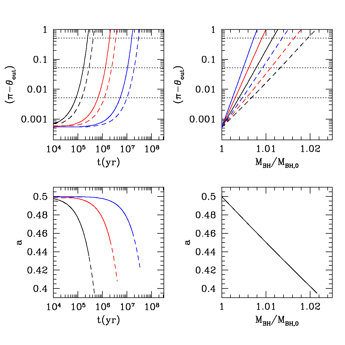 Figure 16