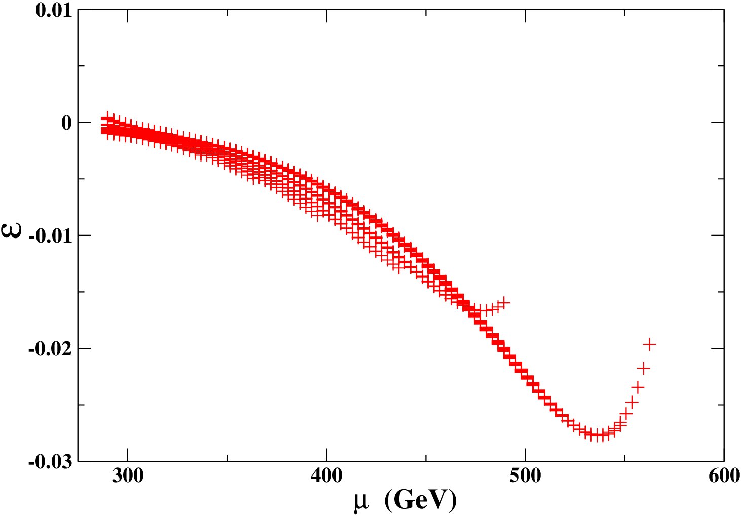 Figure 18