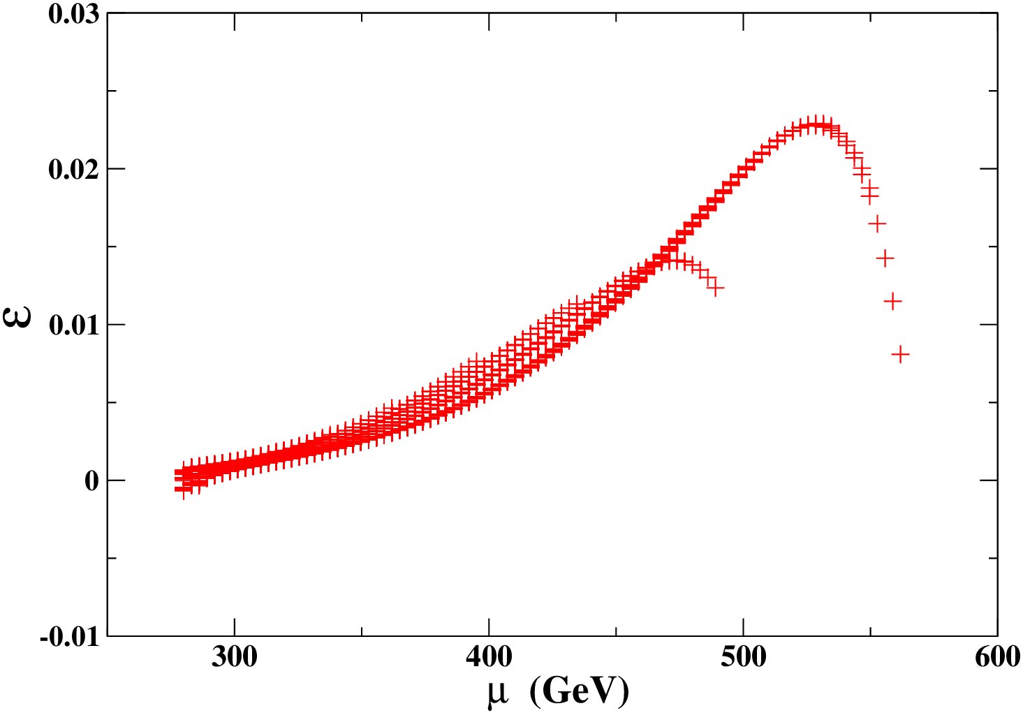 Figure 19