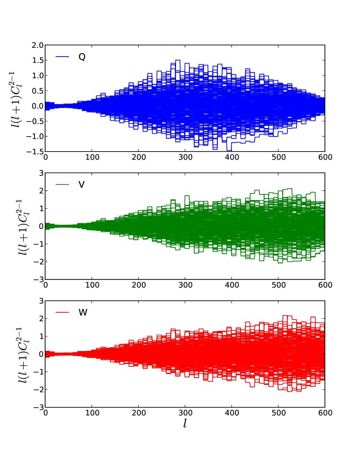 Figure 12
