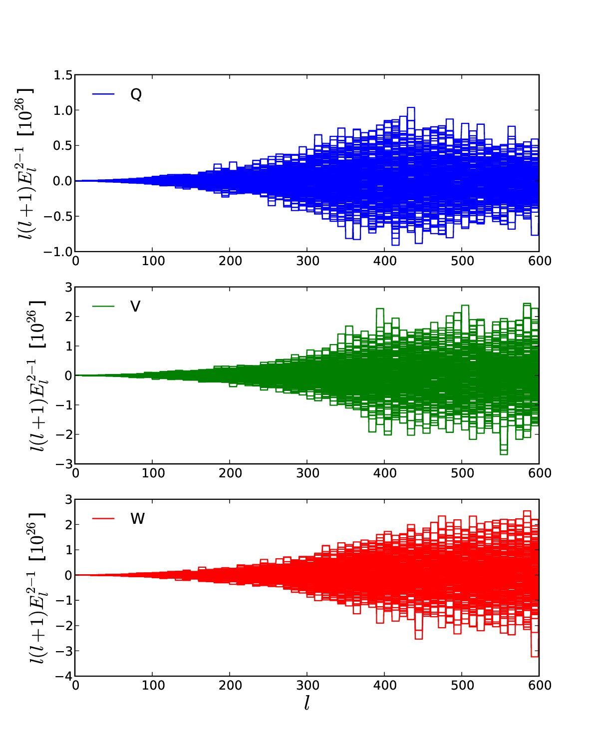 Figure 13