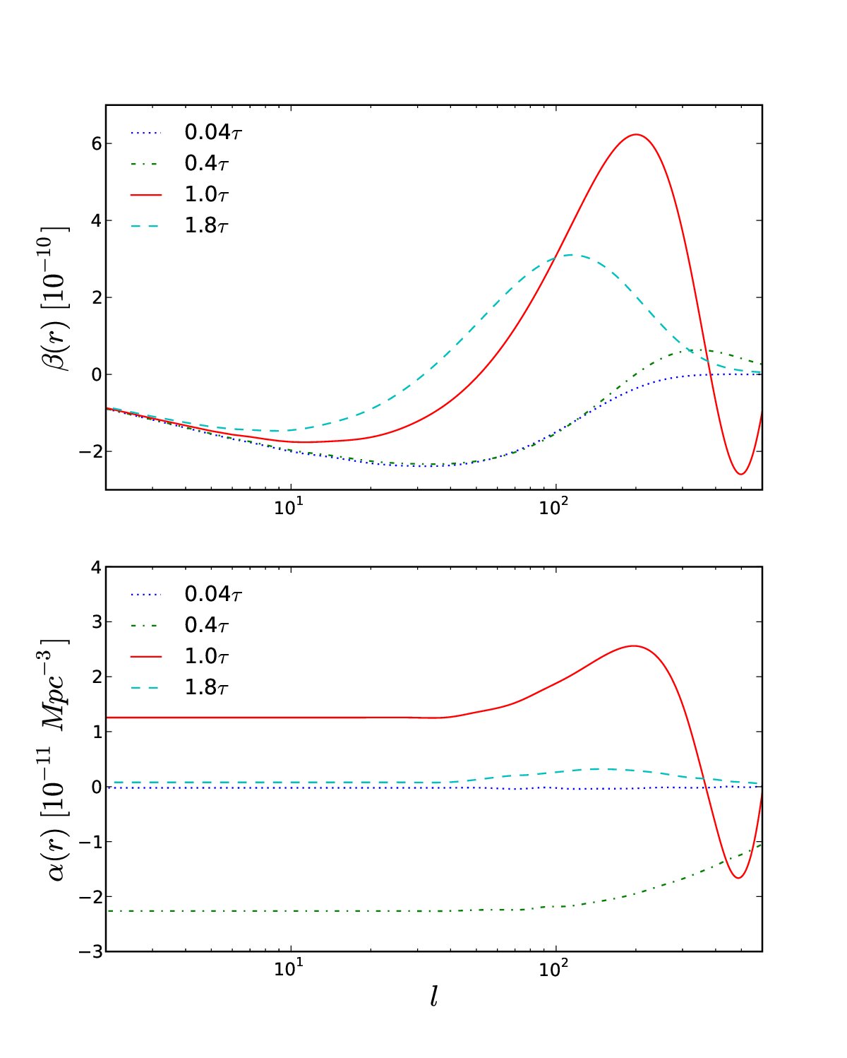 Figure 14