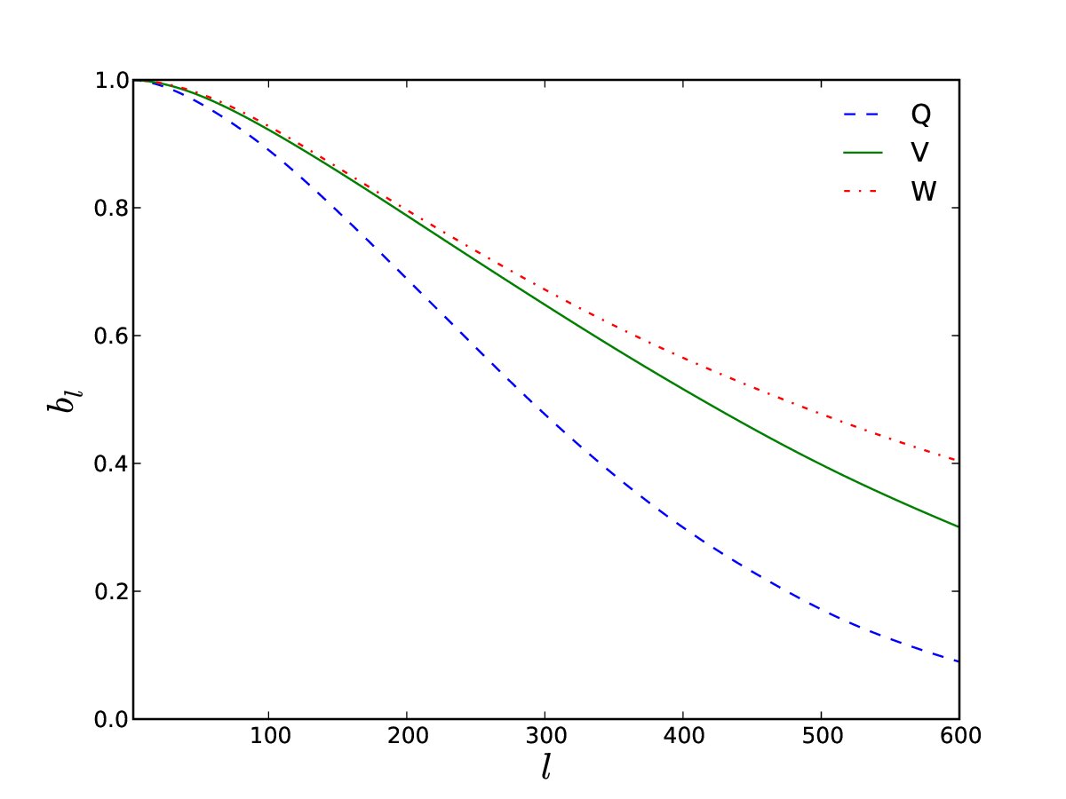 Figure 16