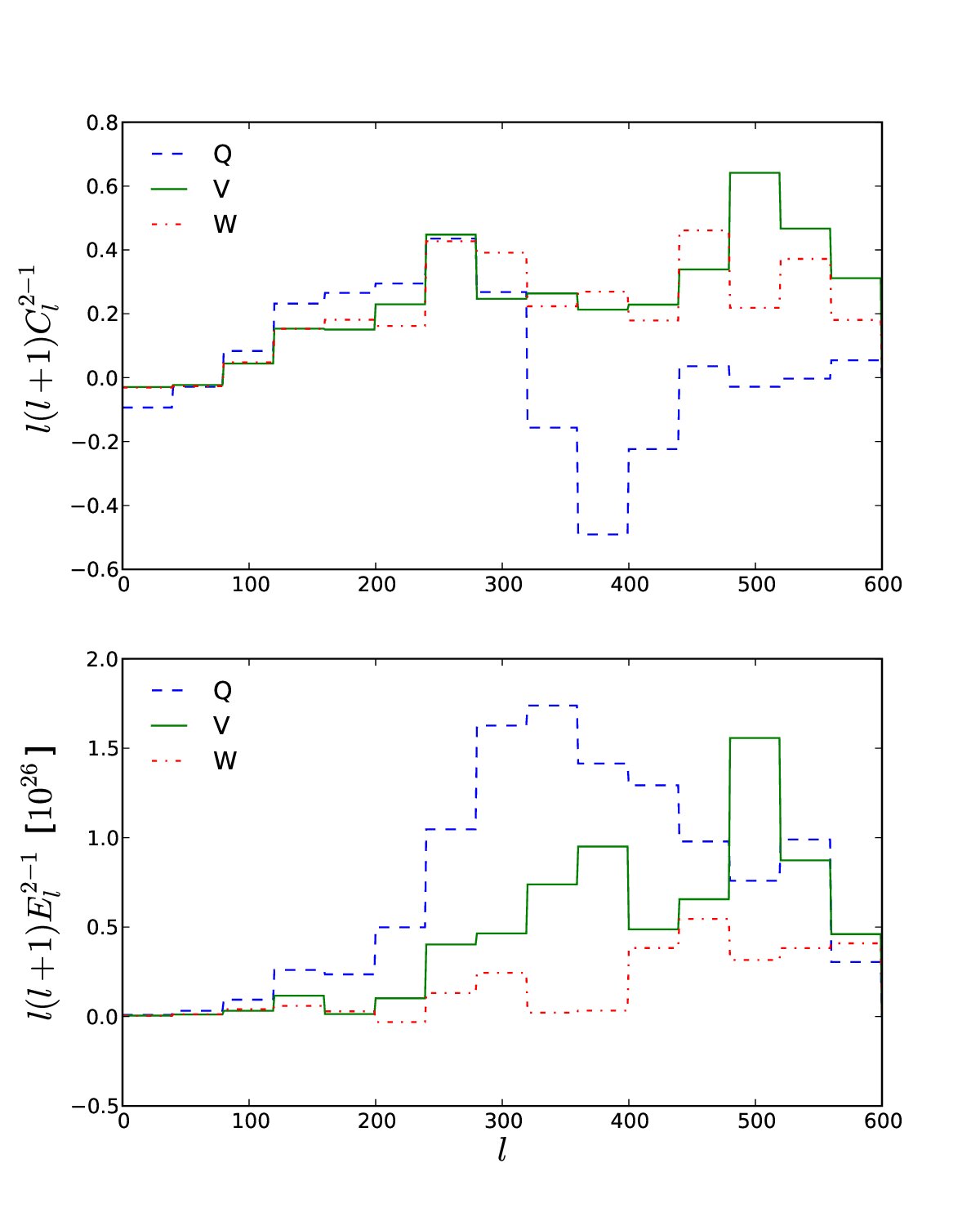 Figure 17