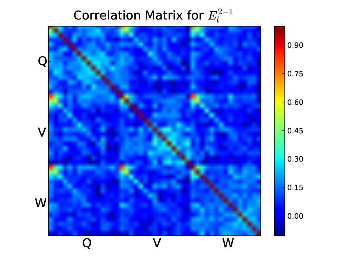 Figure 19