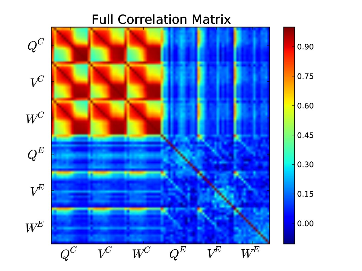 Figure 20